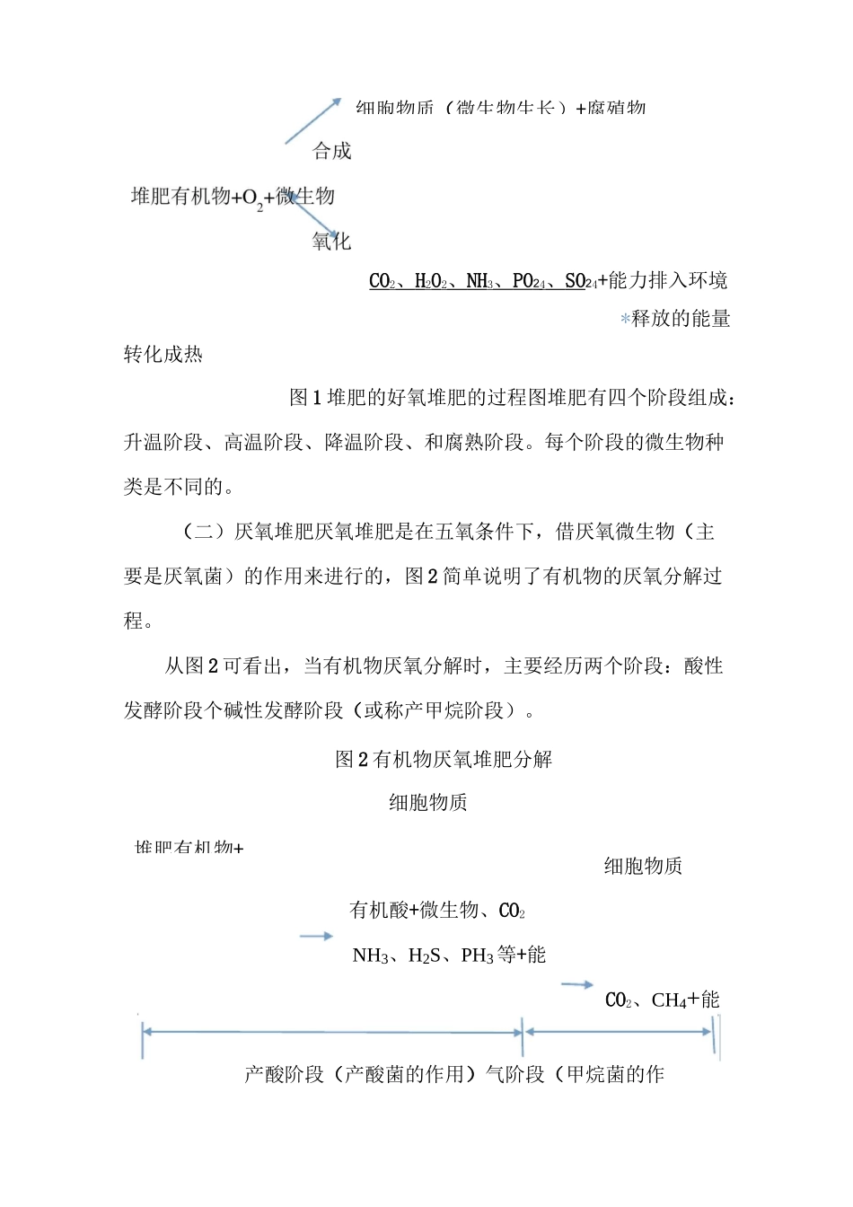 有机固体废物堆肥技术_第2页