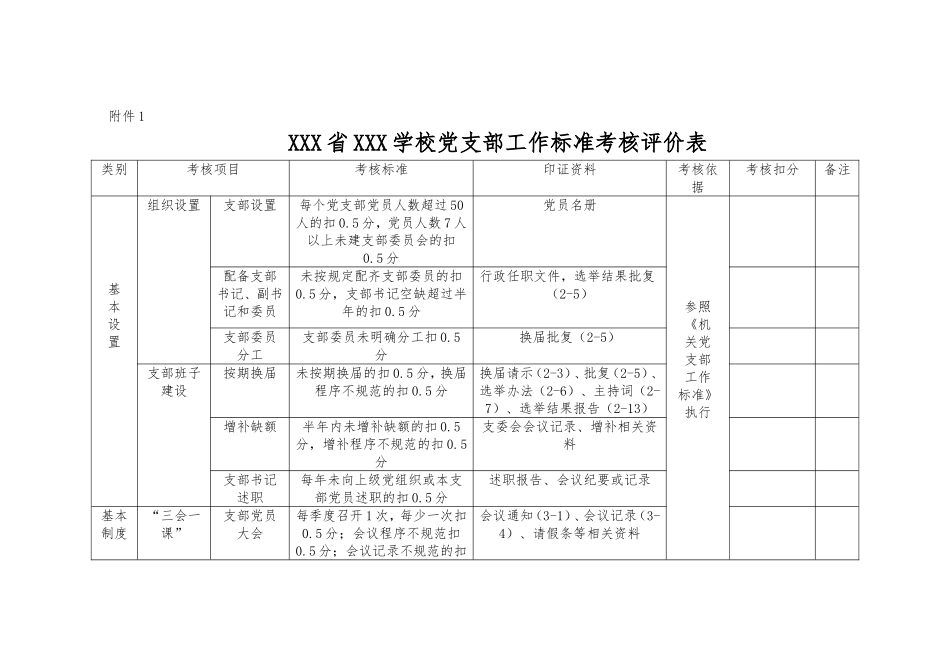 党支部工作标准考核评价表_第1页