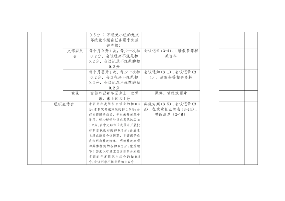 党支部工作标准考核评价表_第2页