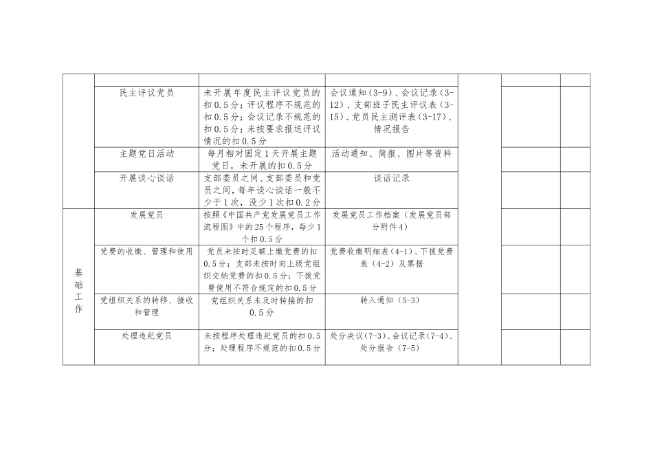 党支部工作标准考核评价表_第3页