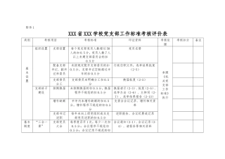 党支部工作标准考核评价表