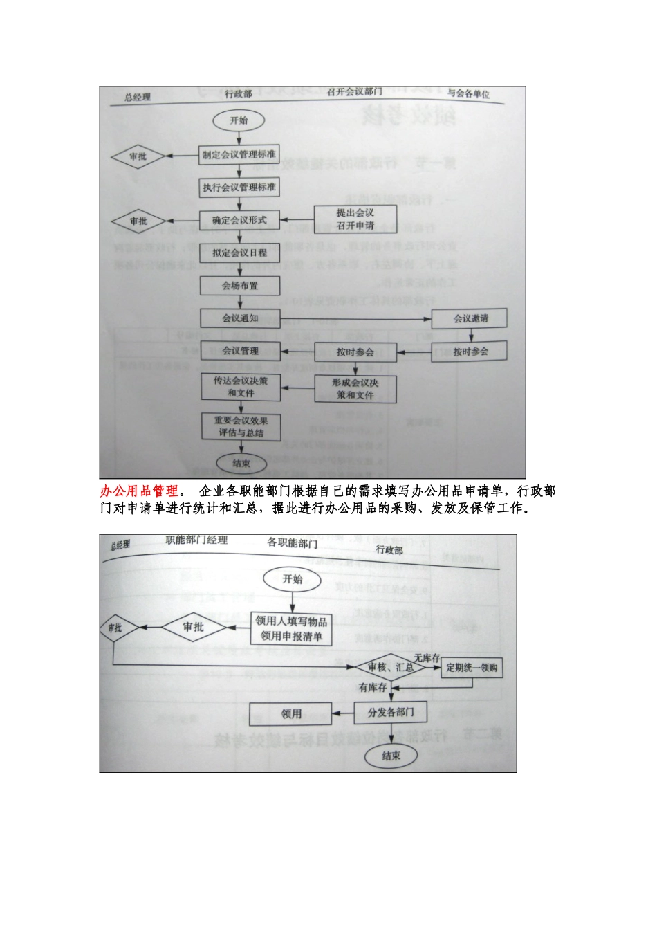 行政部各岗位绩效目标与绩效考核_第2页