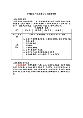 行政部各岗位绩效目标与绩效考核