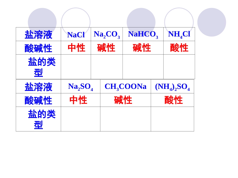 第三节盐类的水解_第2页