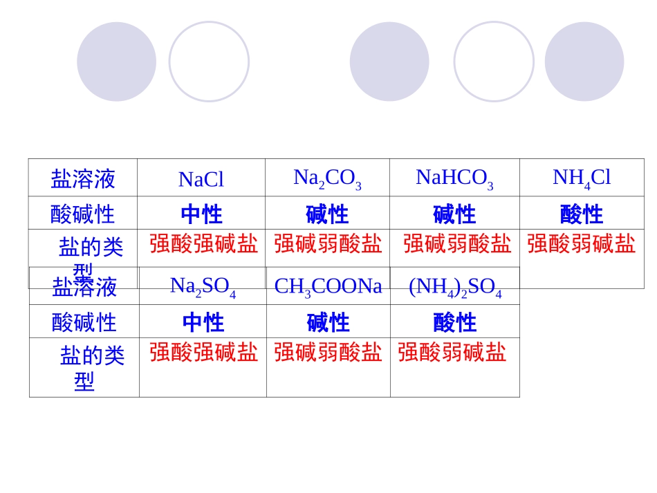 第三节盐类的水解_第3页