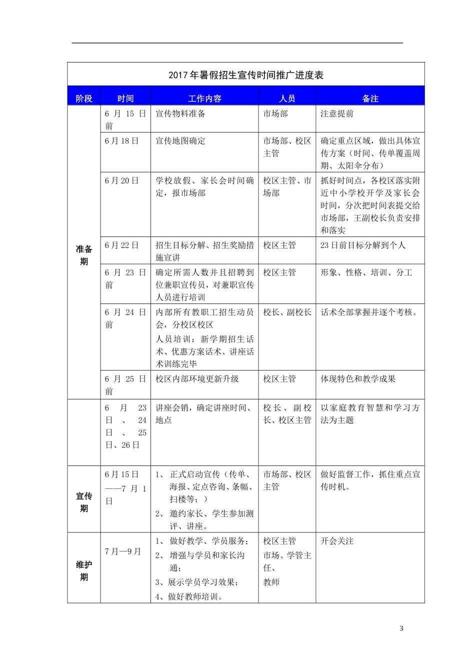 暑期招生方案--托管_第3页