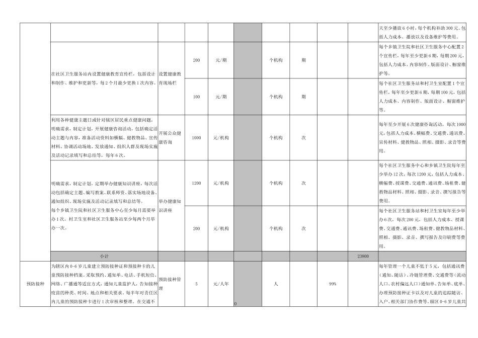 国家基本公共卫生服务项目成本测算表_第2页