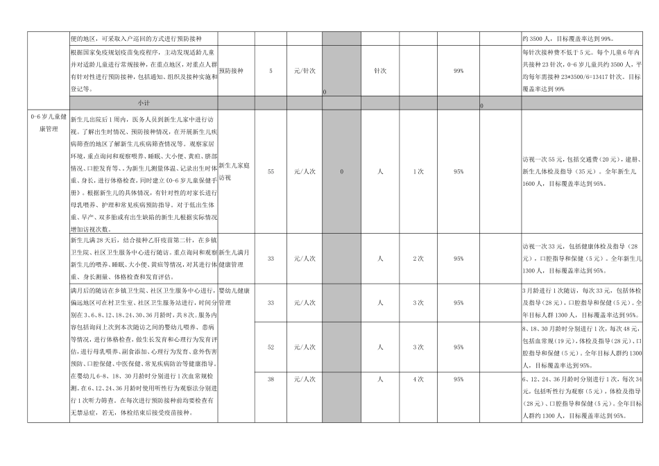 国家基本公共卫生服务项目成本测算表_第3页