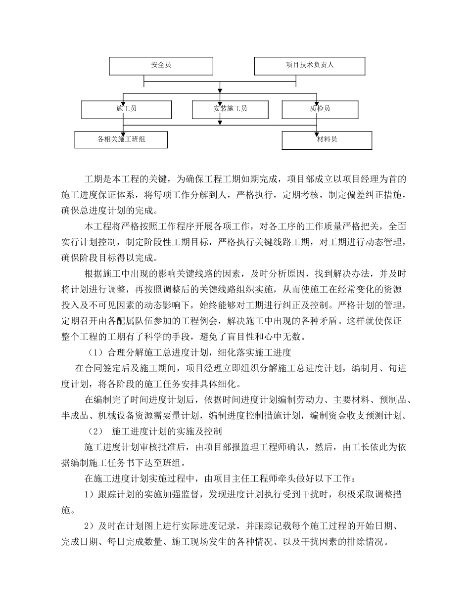 工程总进度计划_第3页
