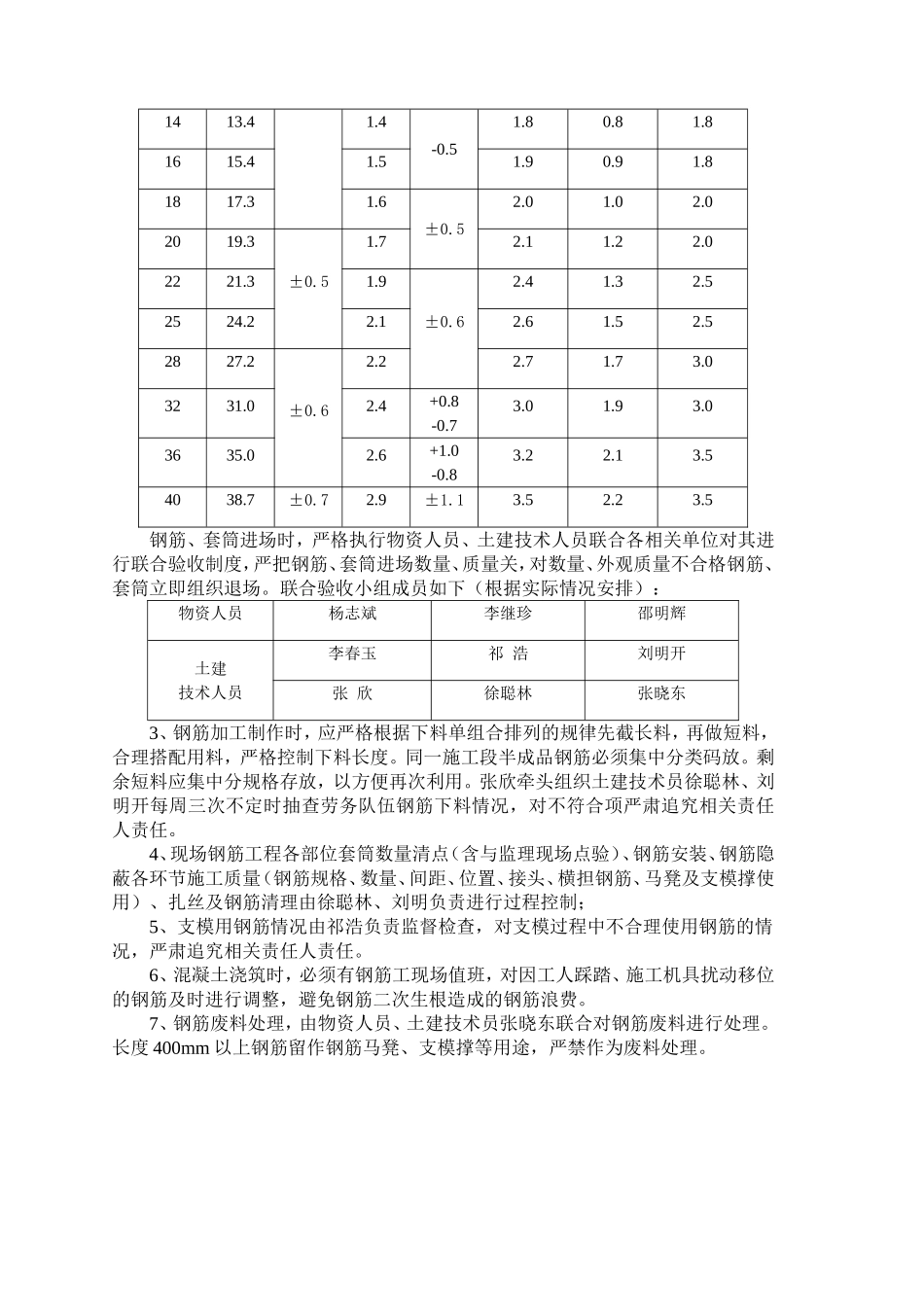 材料节约计划及措施_第3页