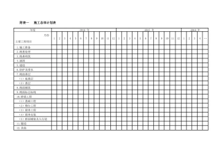 公路施工组织设计附表(全)