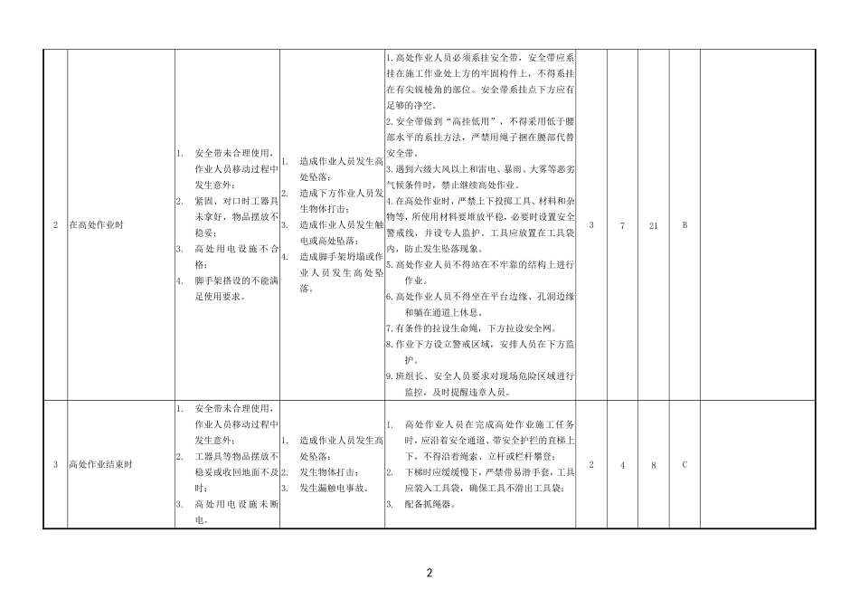 工作危害分析(JHA)分析表_第2页