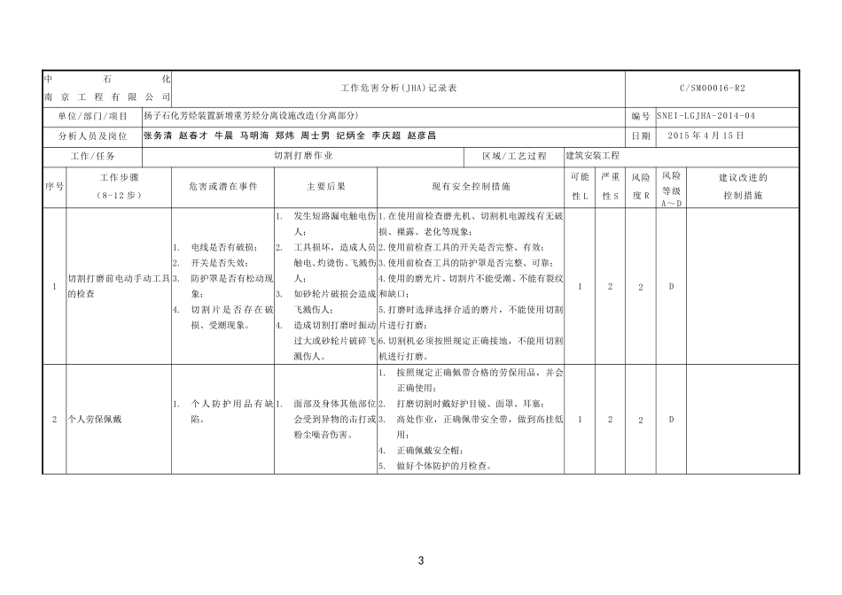 工作危害分析(JHA)分析表_第3页