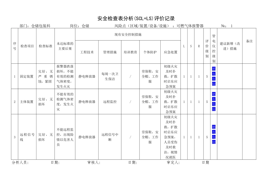 仓库安全检查表分析(SCL+LS)评价记录(8.12)_第1页