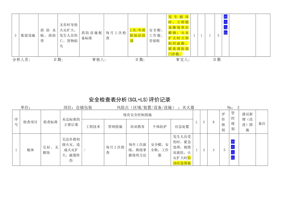 仓库安全检查表分析(SCL+LS)评价记录(8.12)_第3页