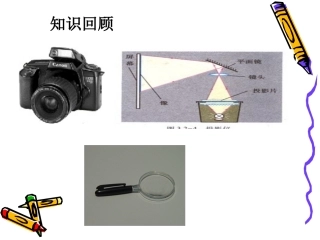 凸透镜成像规律 (2)