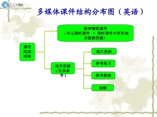 课件结构分布图