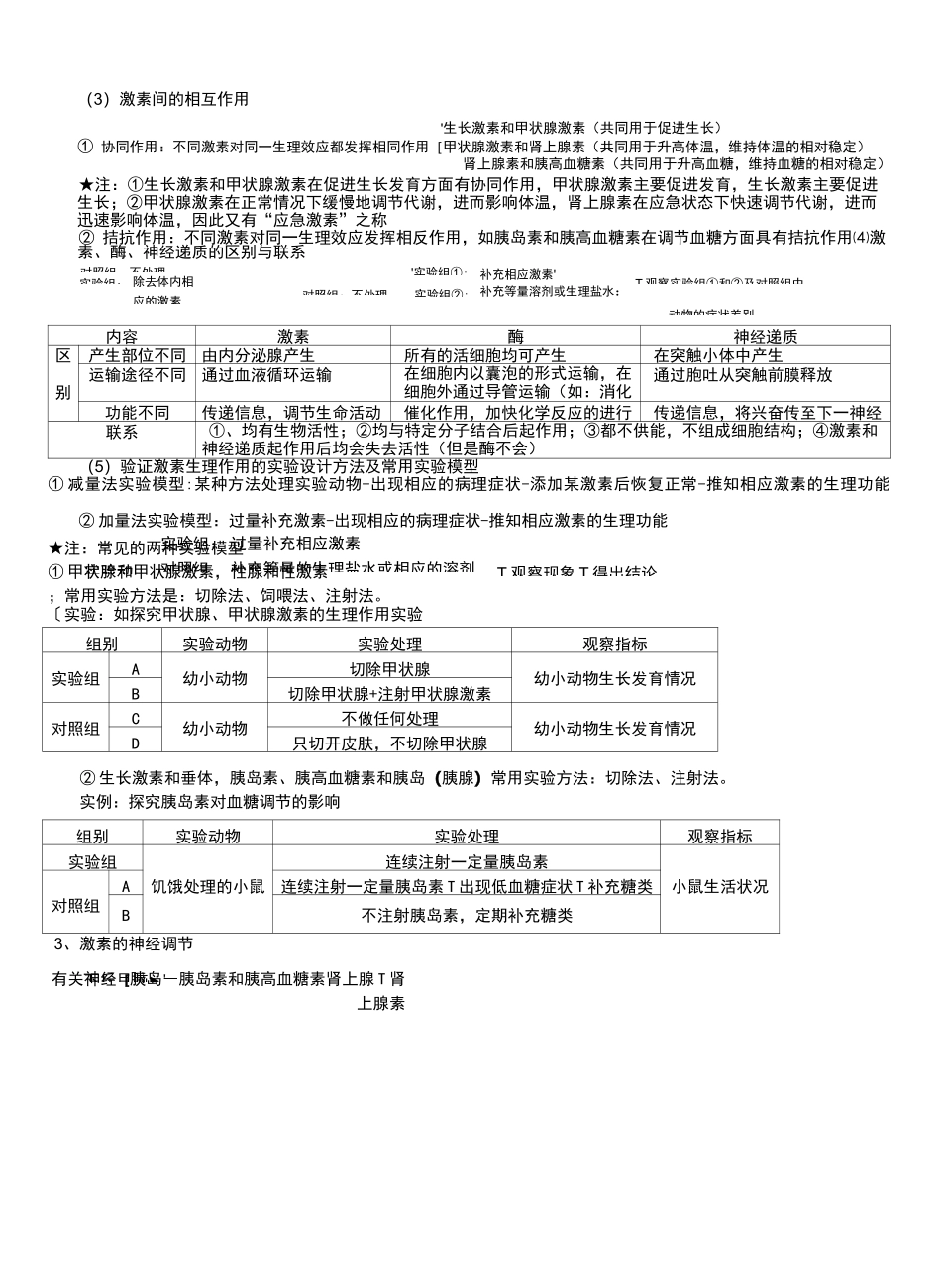 (完整版)体液调节知识点_第2页
