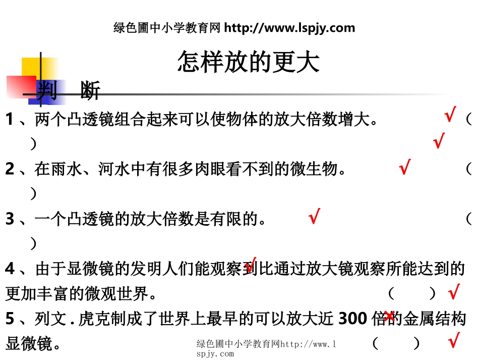 教科版六年级下册科学第一单元《第4课怎样放的更大PPT课件》_第3页