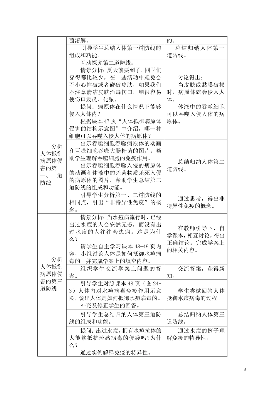 人体的免疫防线-教学设计_第3页