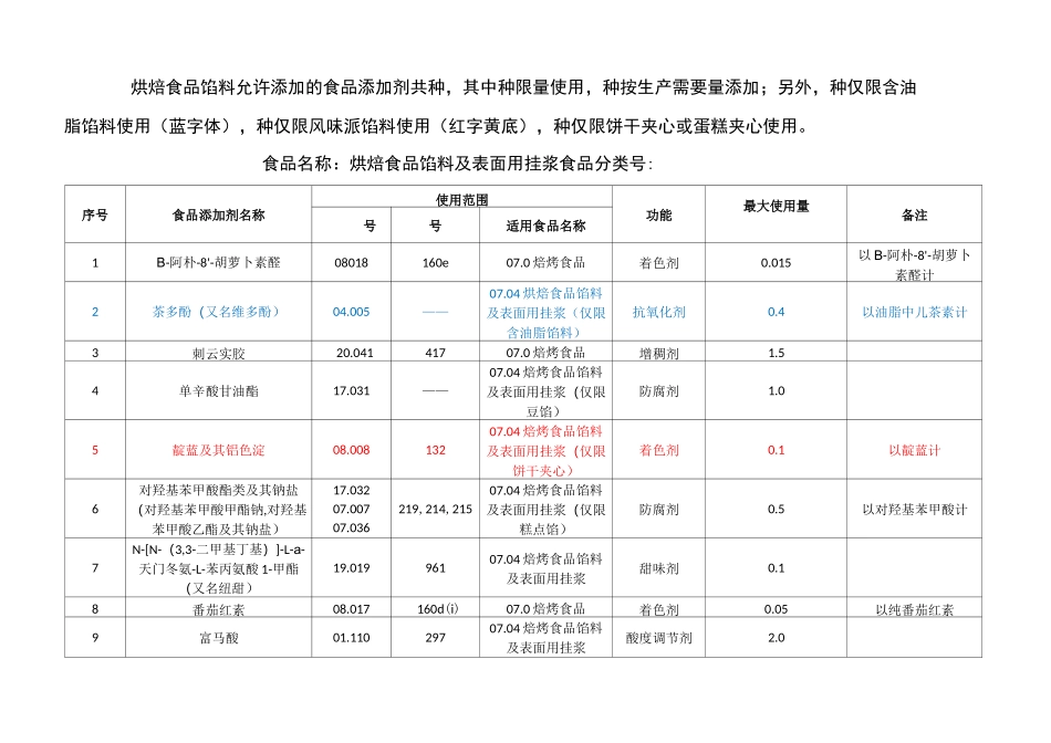 GB2760烘焙食品馅料及表面用挂浆允许使用的食品添加剂_第1页