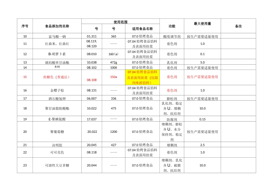 GB2760烘焙食品馅料及表面用挂浆允许使用的食品添加剂_第2页