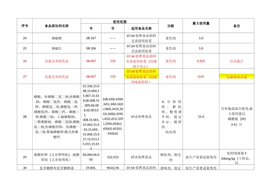 GB2760烘焙食品馅料及表面用挂浆允许使用的食品添加剂_第3页