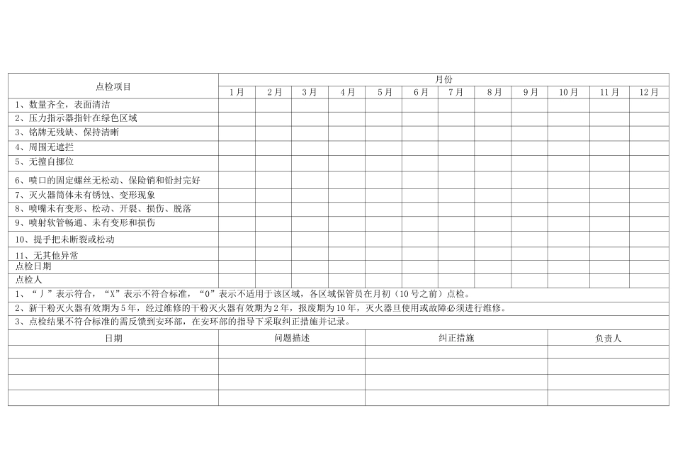 消防点检表格(全)_第2页