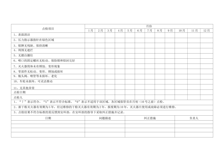 消防点检表格(全)_第3页