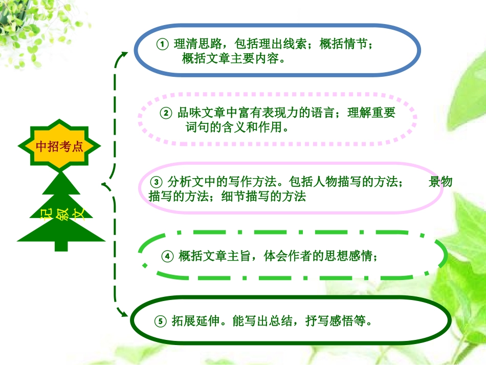 初中记叙文考点知识结构图_第2页