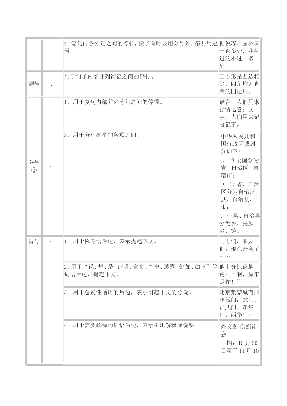 常用标点符号用法简表_第2页