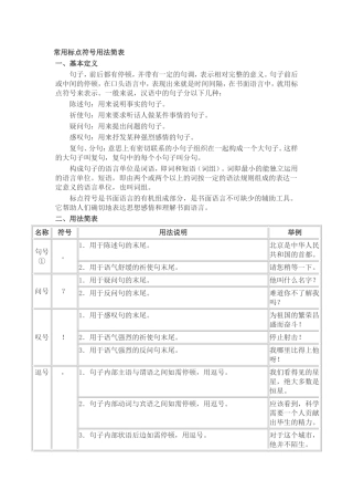 常用标点符号用法简表