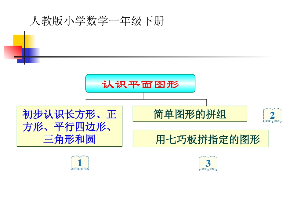 认识图形二新人教版一年级数学下第一单元课件_第2页
