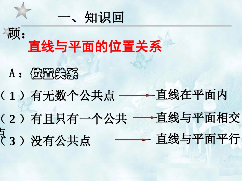 【数学】221直线与平面平行的判定课件（人教A版必修2）2_第2页