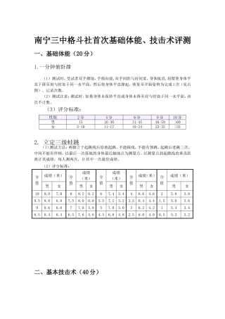 南宁三中格斗社首次基础体能、技击术评测