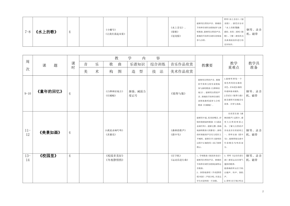 四年级音乐教学（下）_第2页