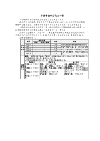 学员考核积分怎么计算