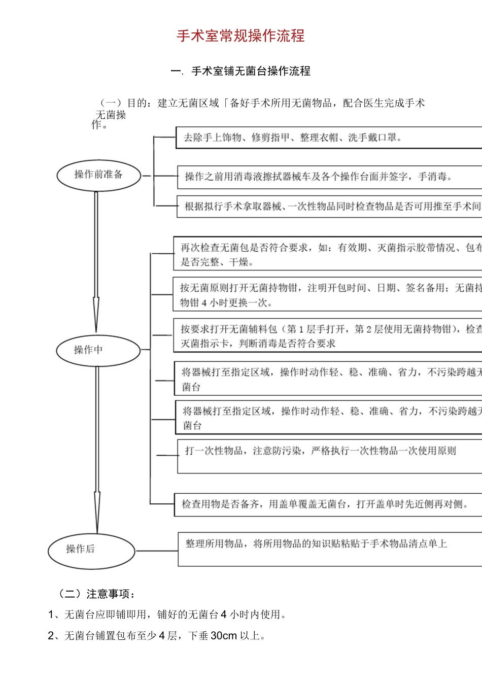医院手术室常规操作流程_第1页