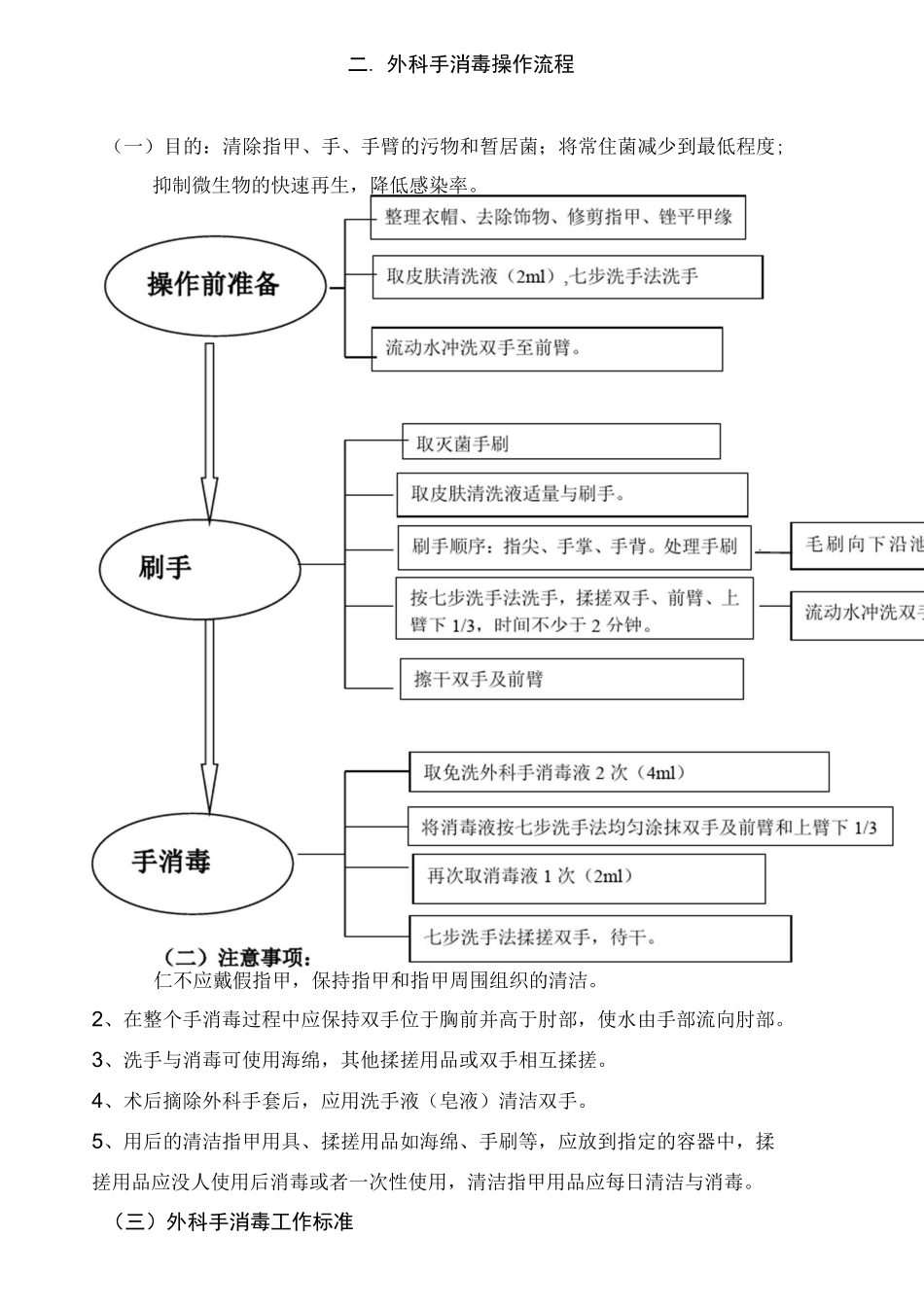 医院手术室常规操作流程_第3页