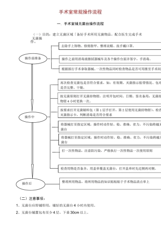 医院手术室常规操作流程