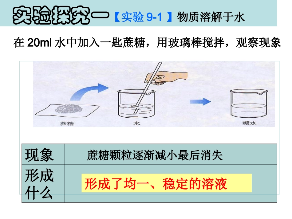溶液的形成李振江_第3页