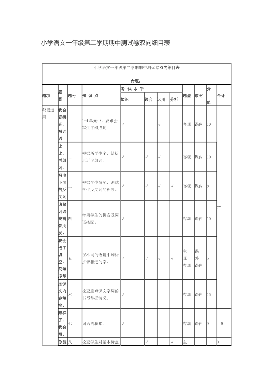 小学语文一年级第二学期期中测试卷双向细目表_第1页