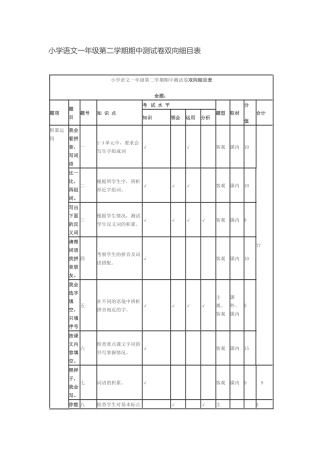 小学语文一年级第二学期期中测试卷双向细目表