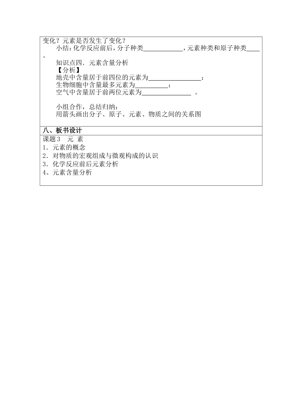 2014初中学科教学设计模版(2)【元素】_第3页