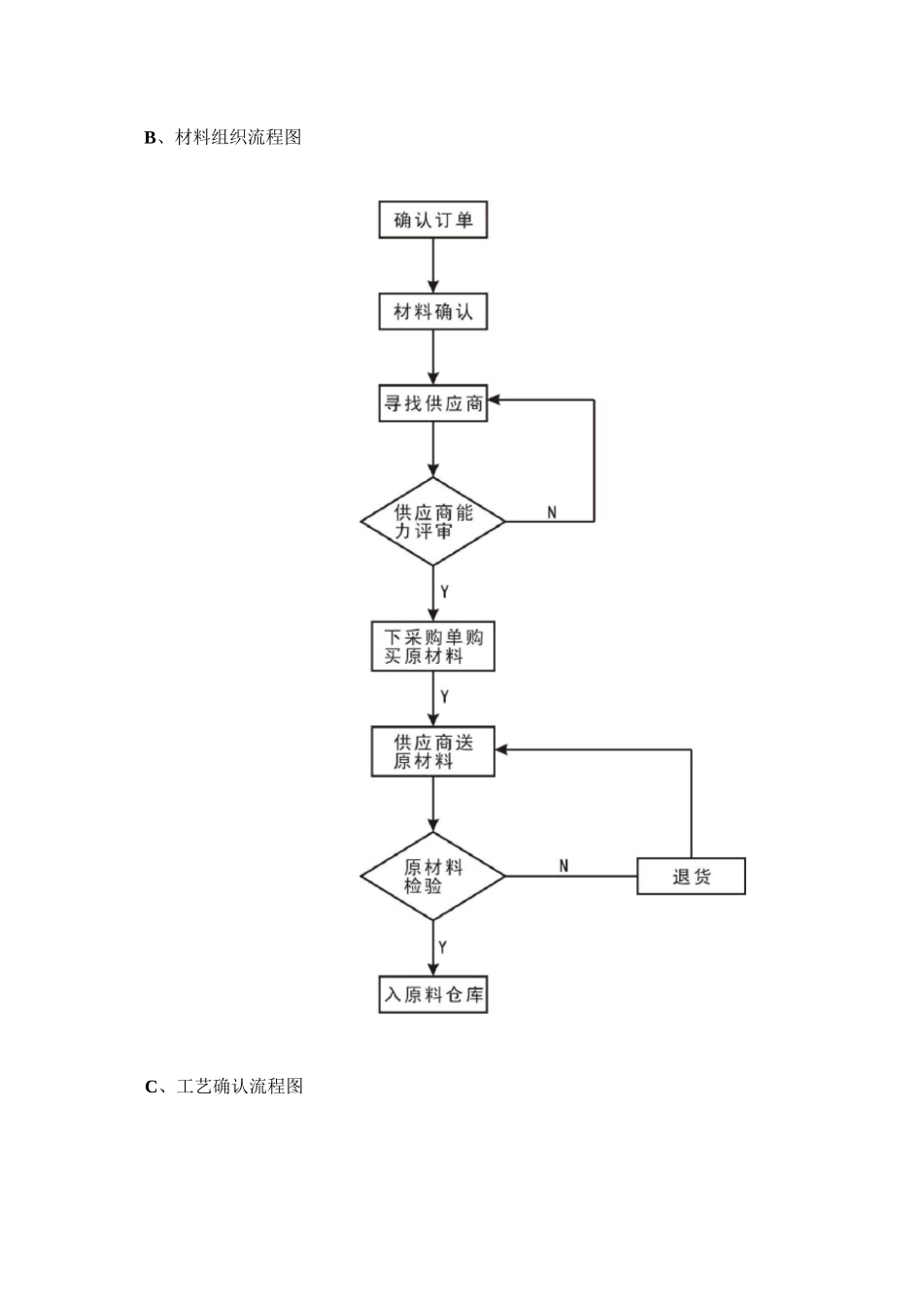 服装厂生产流程图_第3页