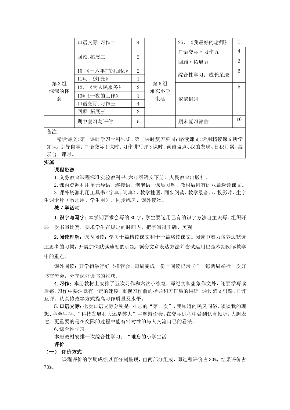 小学六年级《语文（下册）课程纲要》_第2页