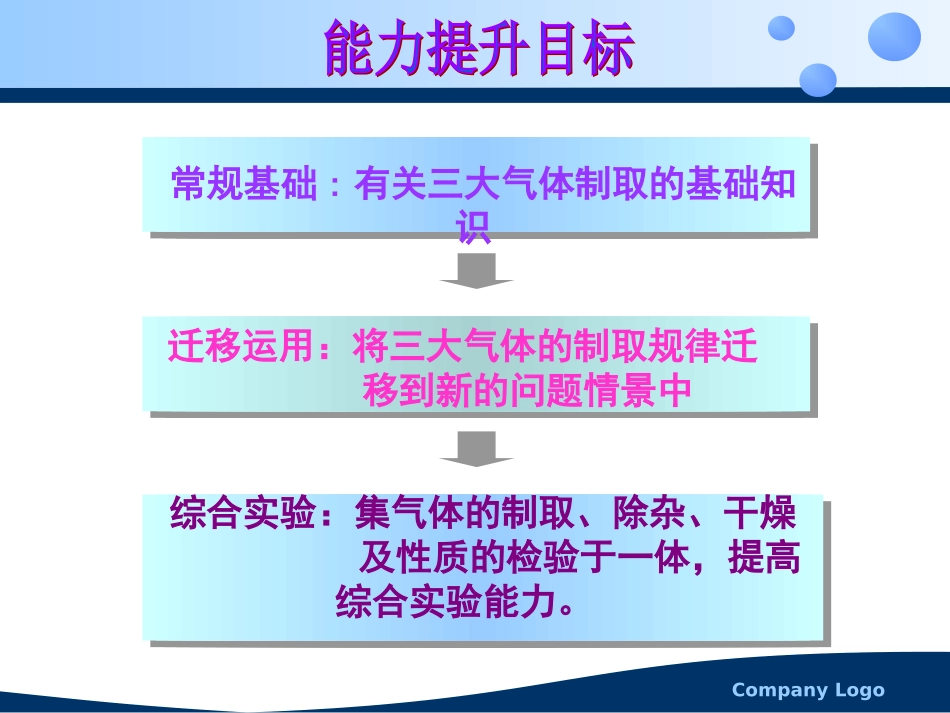 气体制备的综合复习_第2页