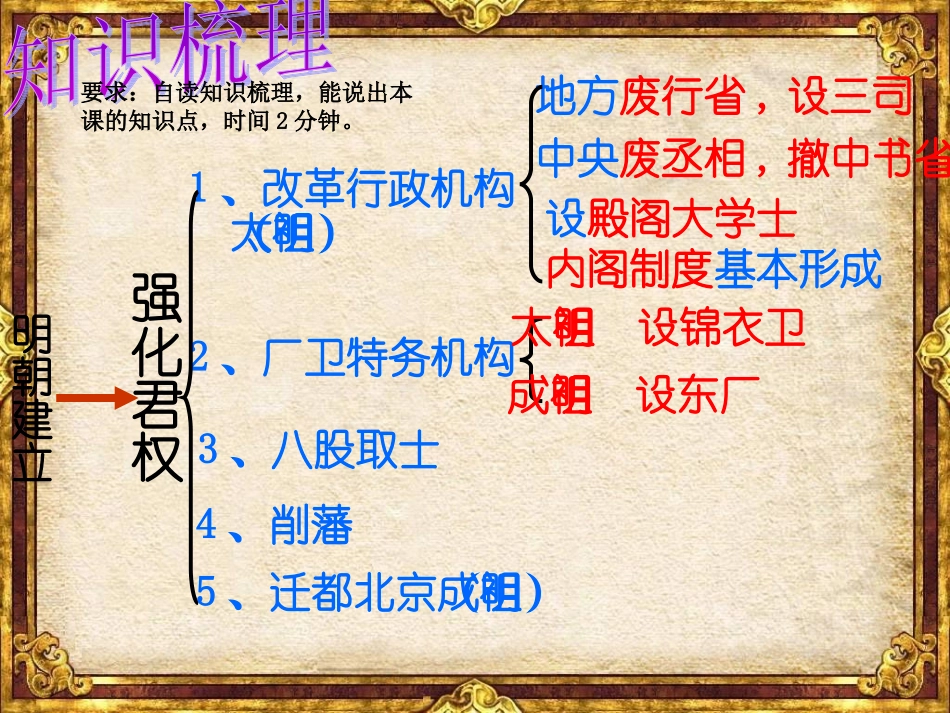 明朝军权的加强_第3页