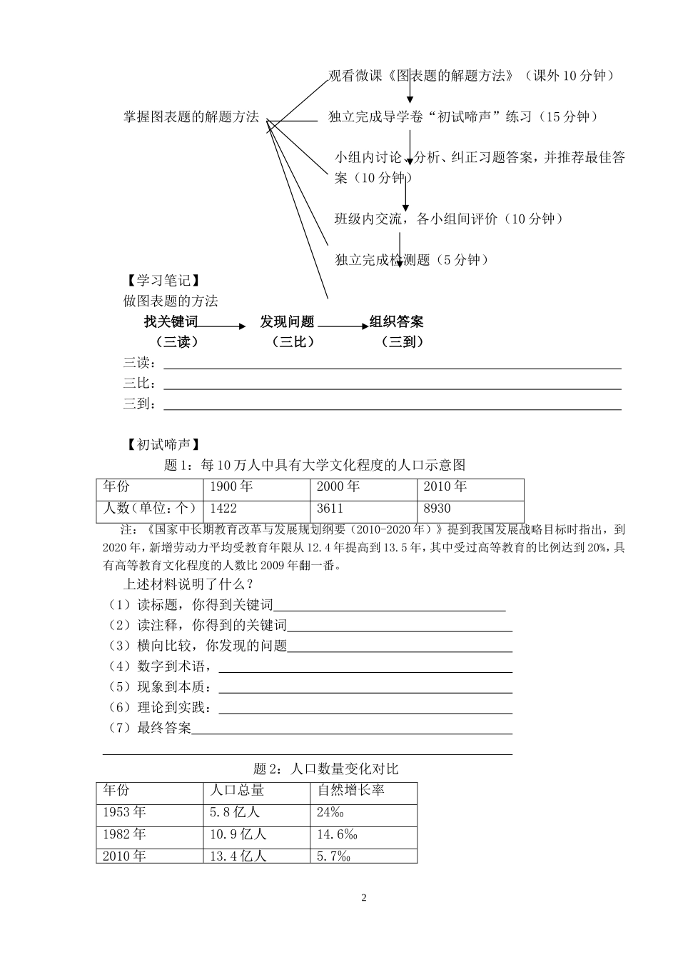 图表题的解题方法（教学设计）1_第2页