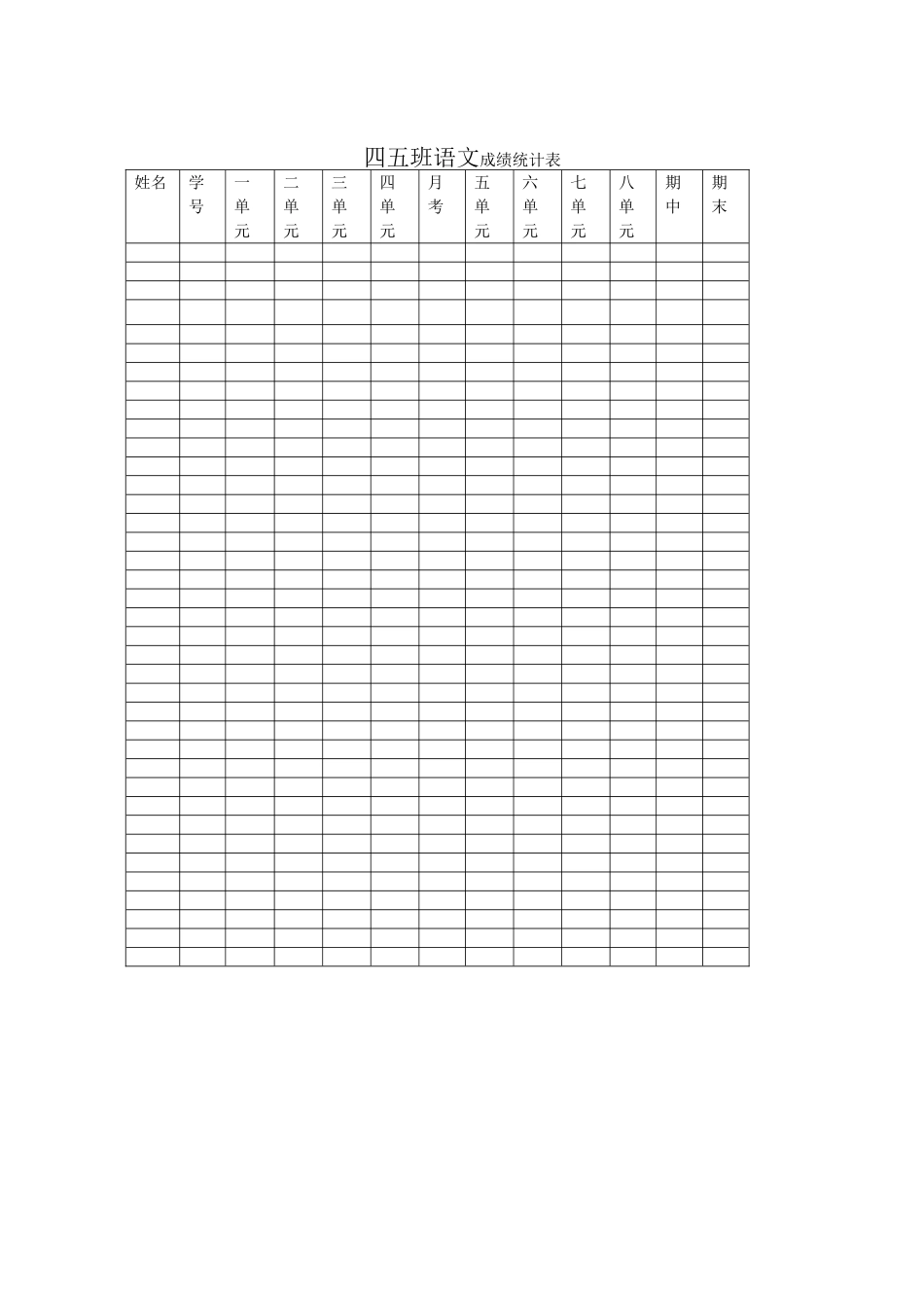 四五班语文成绩统计表_第1页